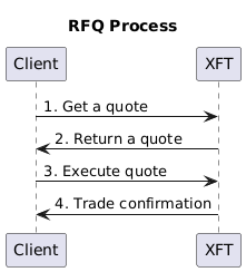 XFT Request For Quote