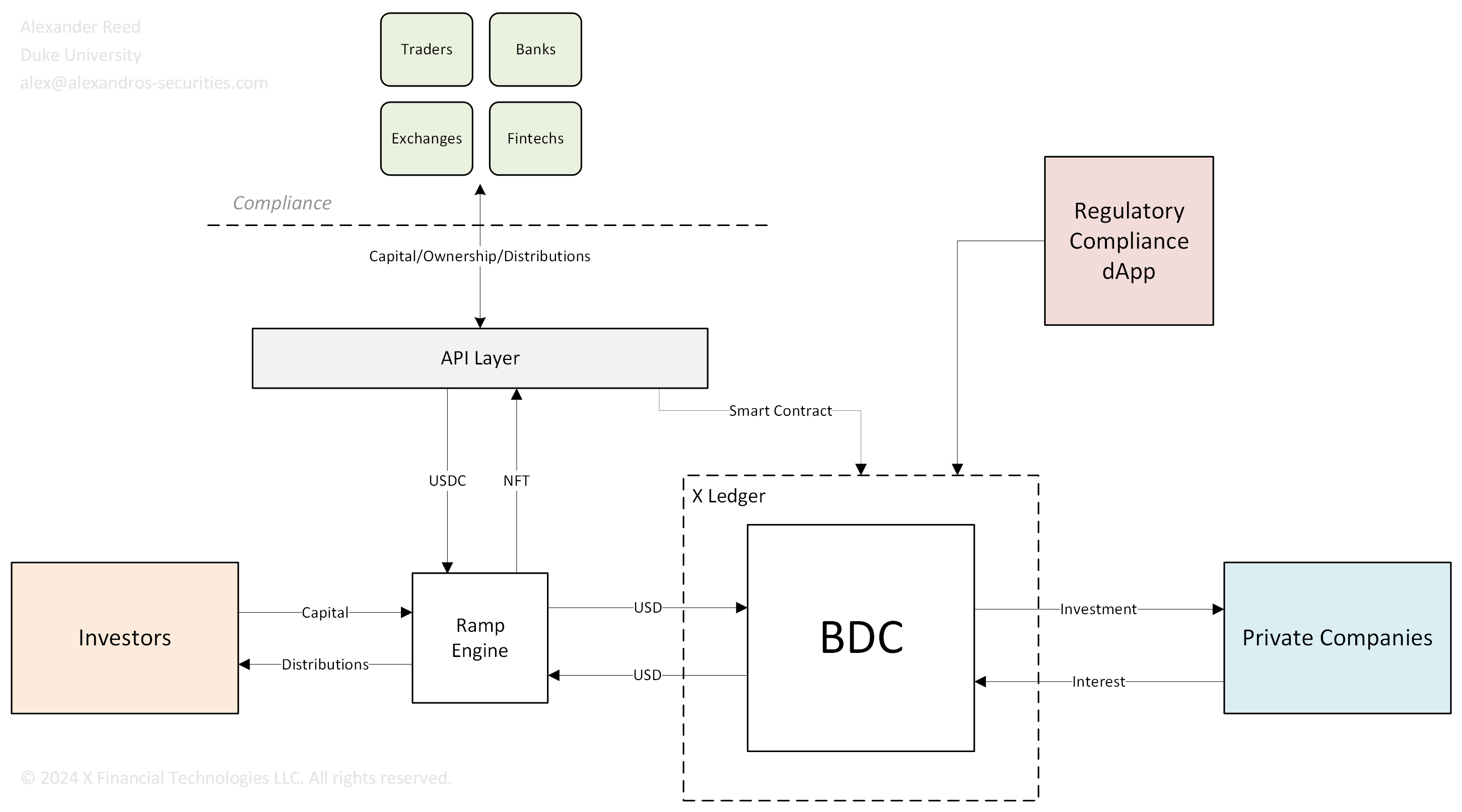 X Protocol v2