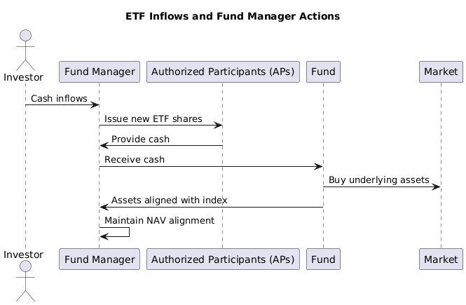 XFT ETF Inflows