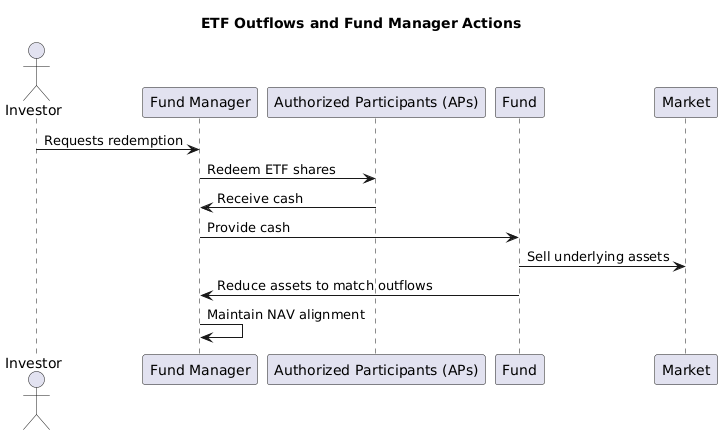 XFT ETF Outflows