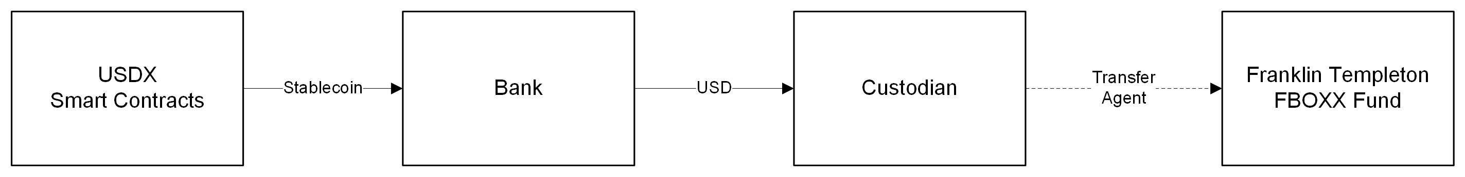 USDX manual processing