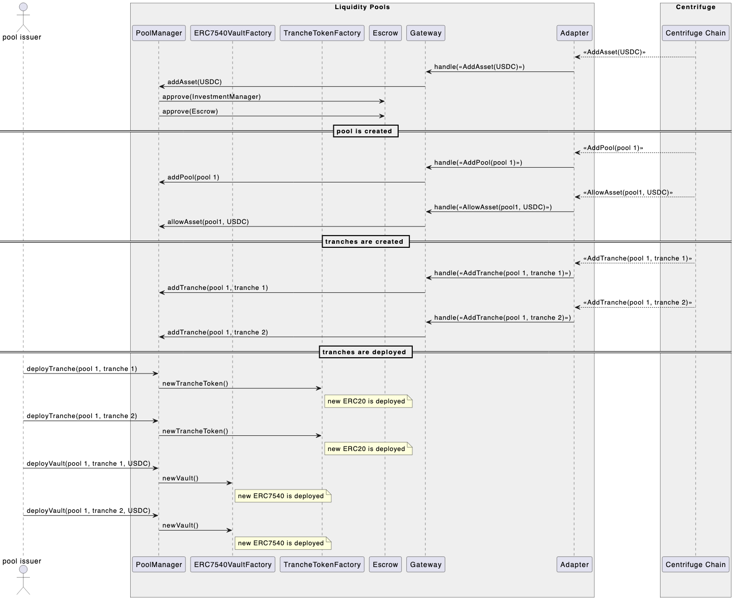 XFT Onchain Pool/Fund Creation