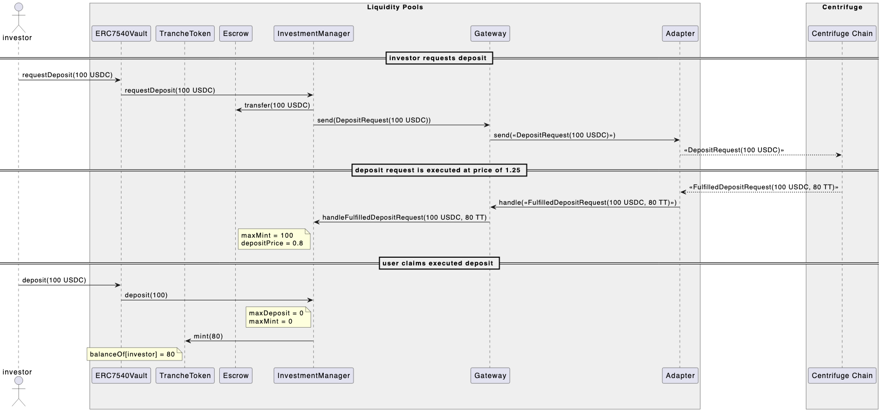 XFT Investment Flow