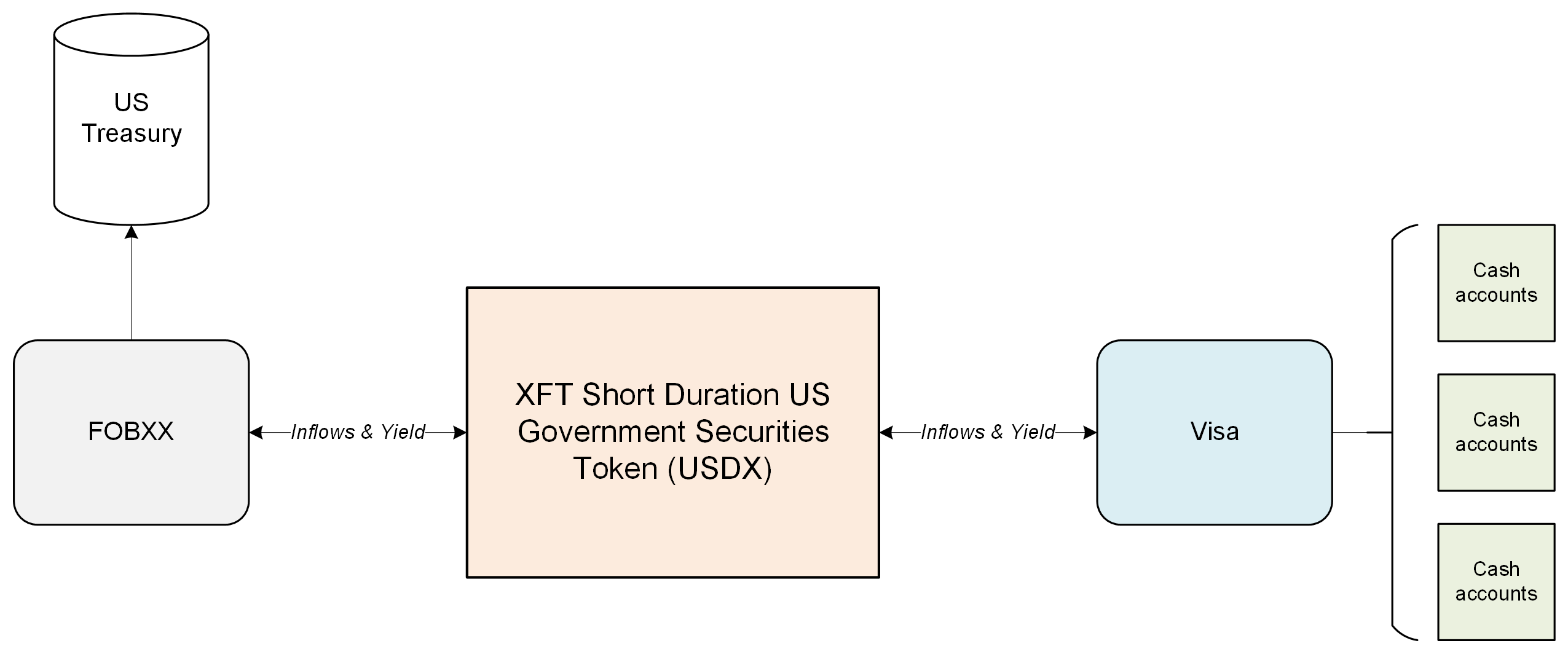 USDX FOBXX Inflows